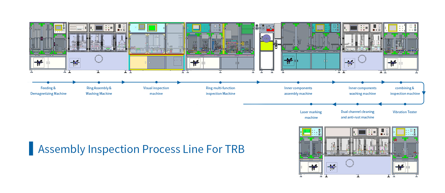 Assembly inspection process  line solution for TRB