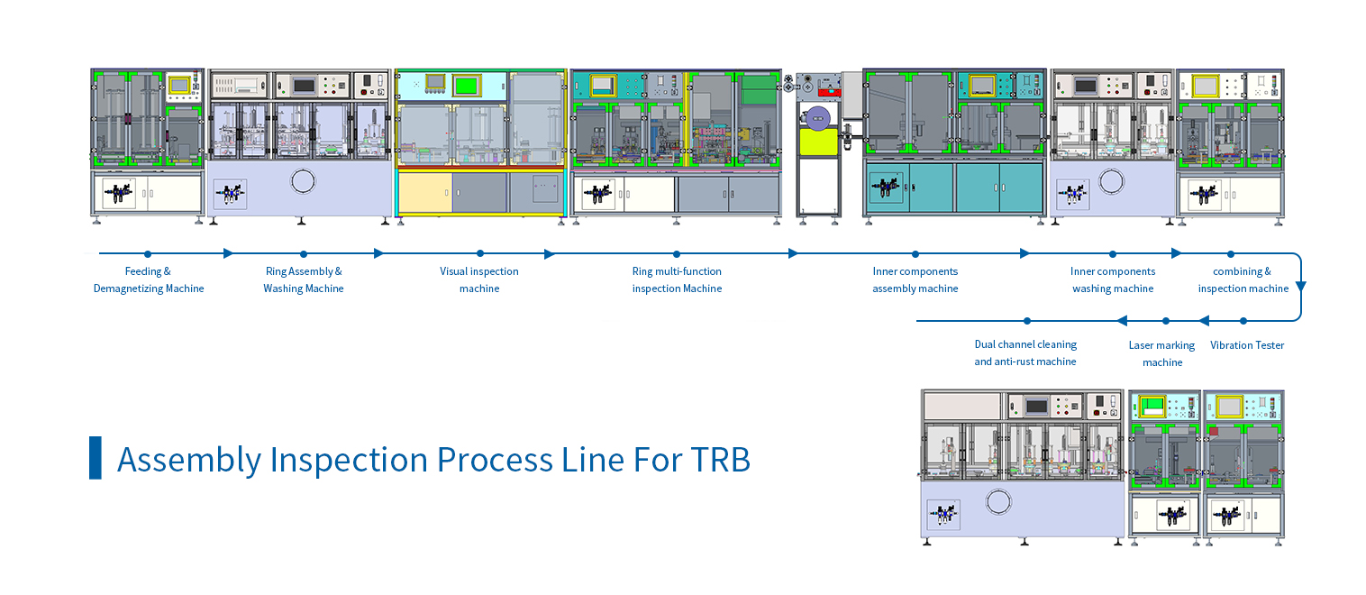 Assembly inspection process  line solution for TRB