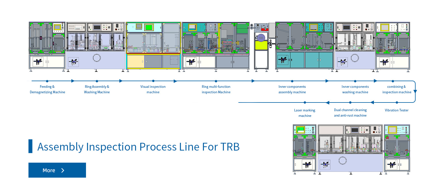 Assembly inspection process  line solution for TRB