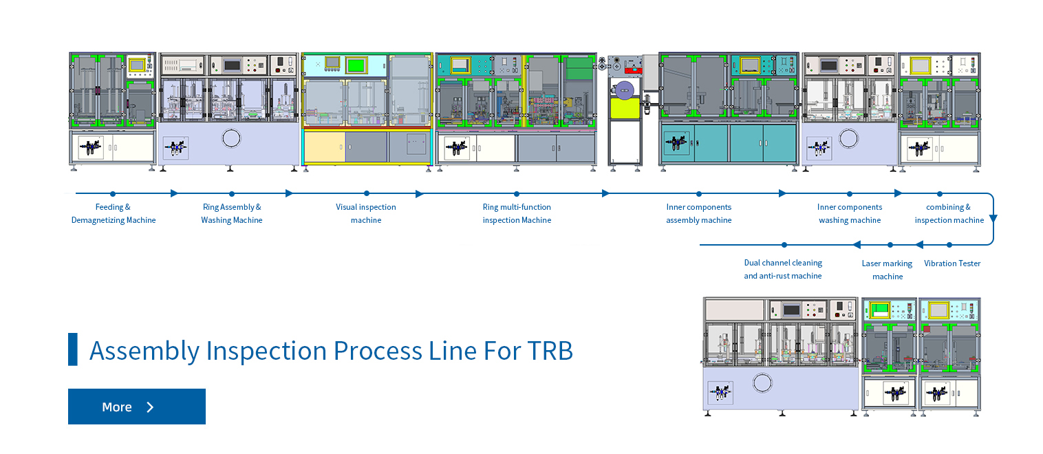 Assembly inspection process  line solution for TRB